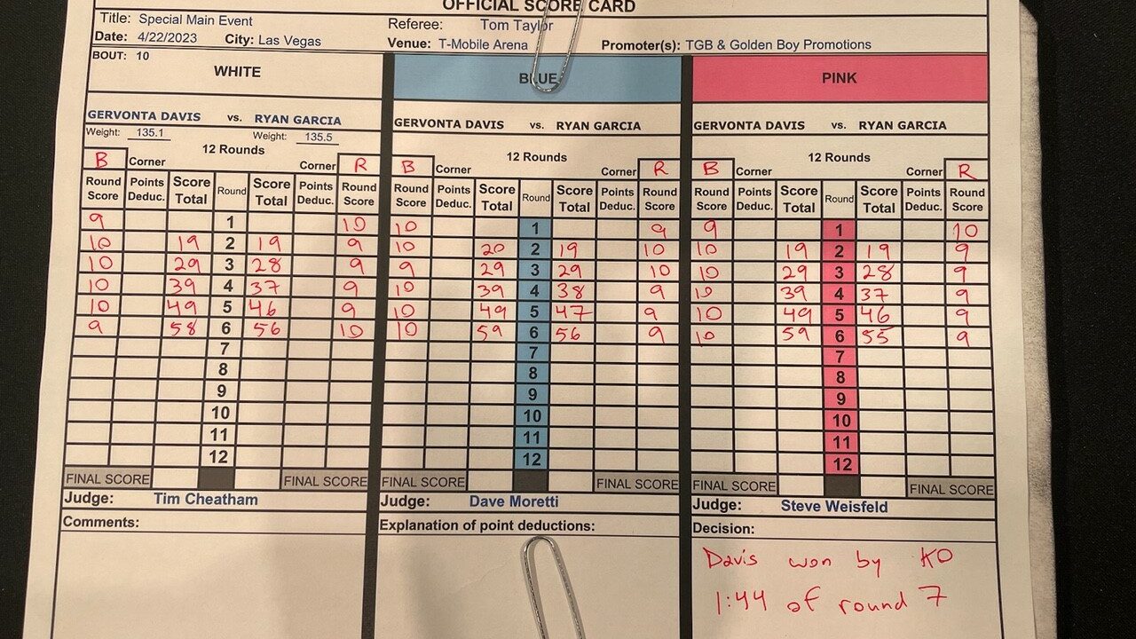 Gervonta DavisRyan Garcia Official Scorecards